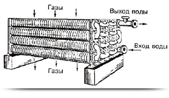 Движение воды и продуктов сгорание в экономайзере